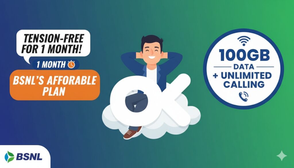 BSNL 251 रुपए रिचार्ज प्लान का पोस्टर जिसमें 100GB डेटा और अनलिमिटेड कॉलिंग हाइलाइटेड है
